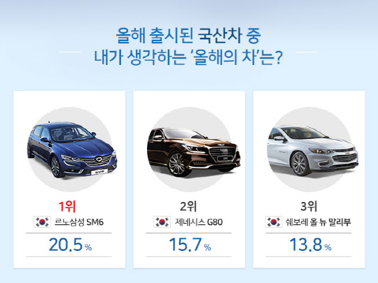 <SK엔카 제공>